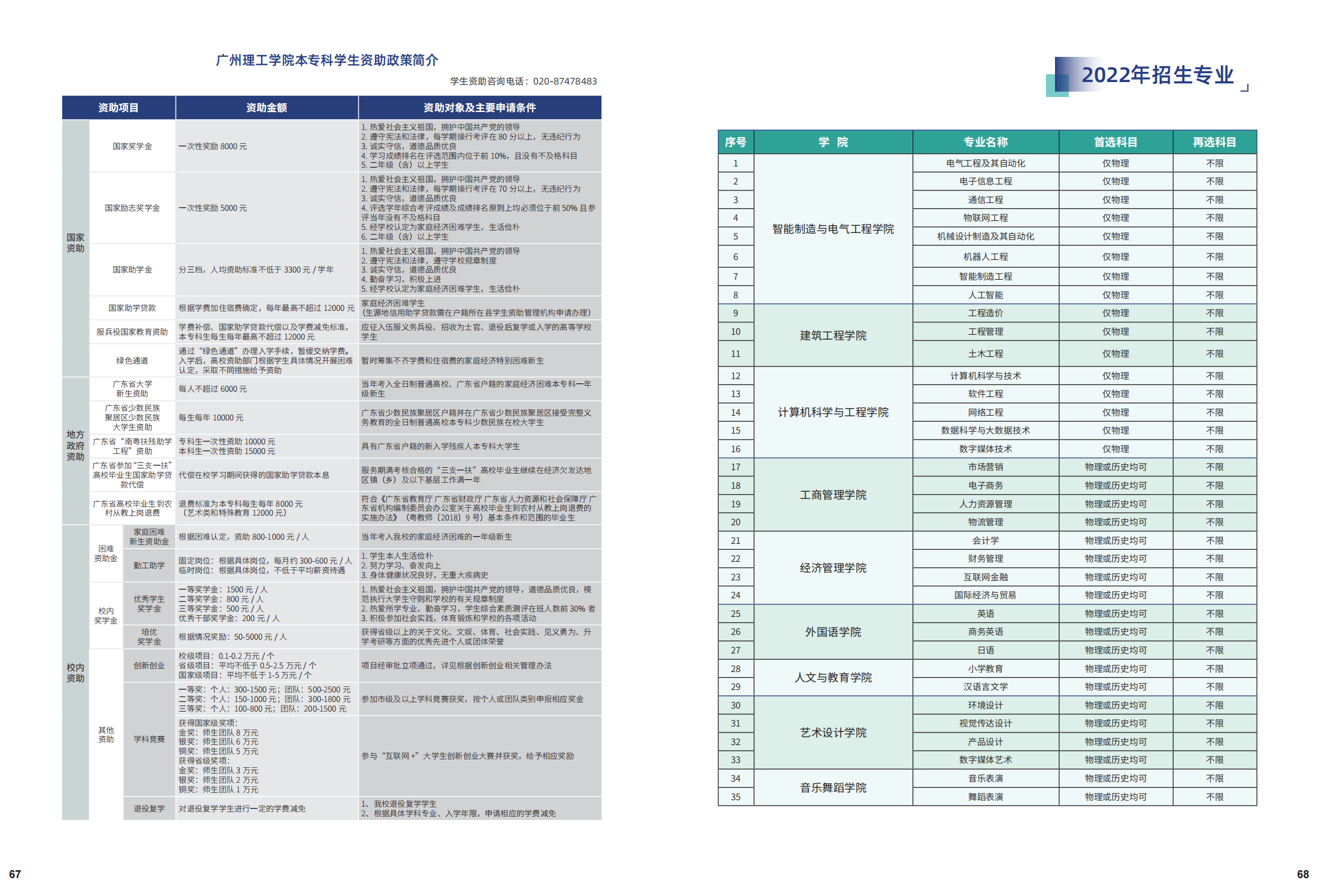 2022广州理工学院招生简章（最终版）
