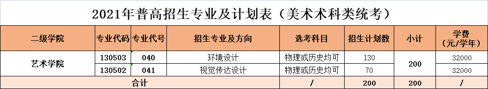 广州理工学院2021年普高招生专业及计划表(美术术科类统考)