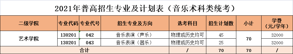 广州理工学院2021年普高招生专业及计划表（音乐术科类统考)