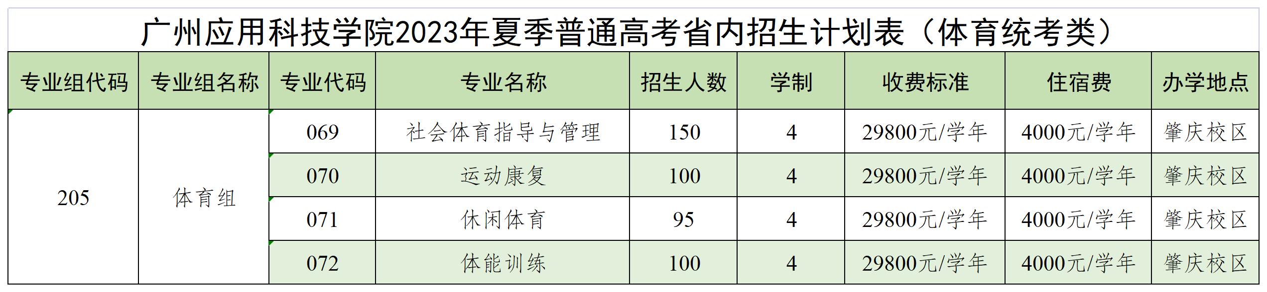 广州应用科技学院2023年夏季普通高考省内招生计划表(体育统考类)