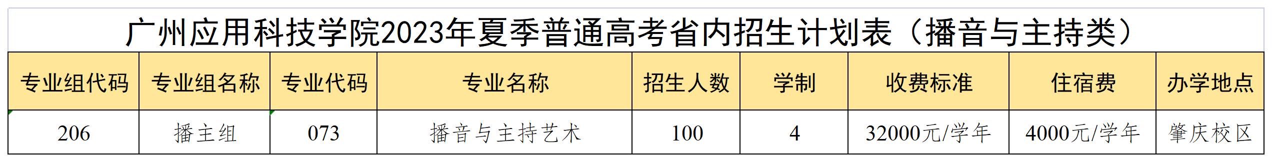 广州应用科技学院2023年夏季普通高考省内招生计划表（播音与主持类)