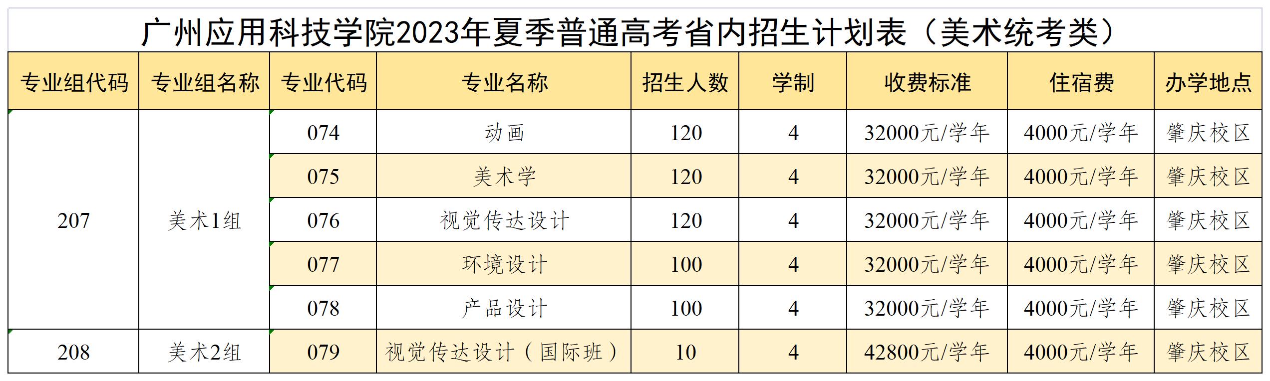 广州应用科技学院2023年夏季普通高考省内招生计划表（美术统考类）