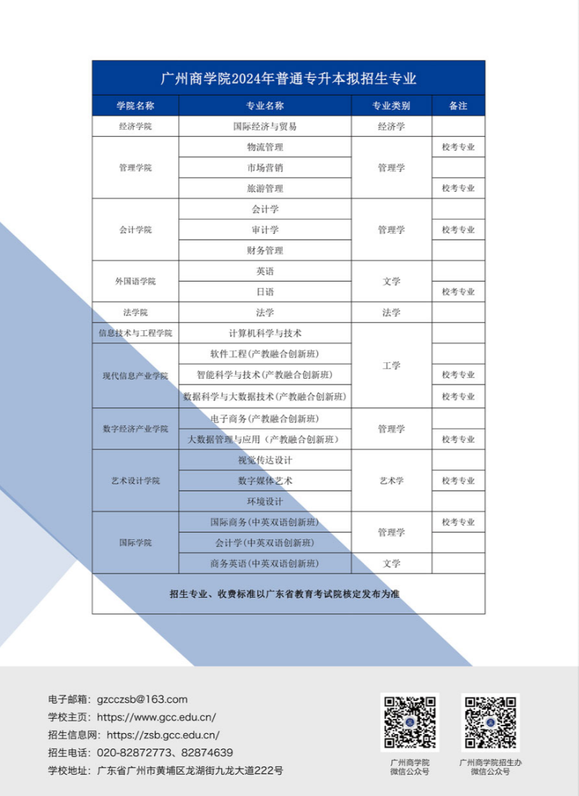 广州商学院2024年普通专升本招生简章