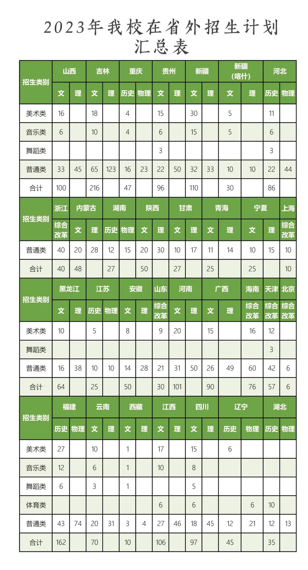 珠海科技学院2023年在省外招生计划汇总表