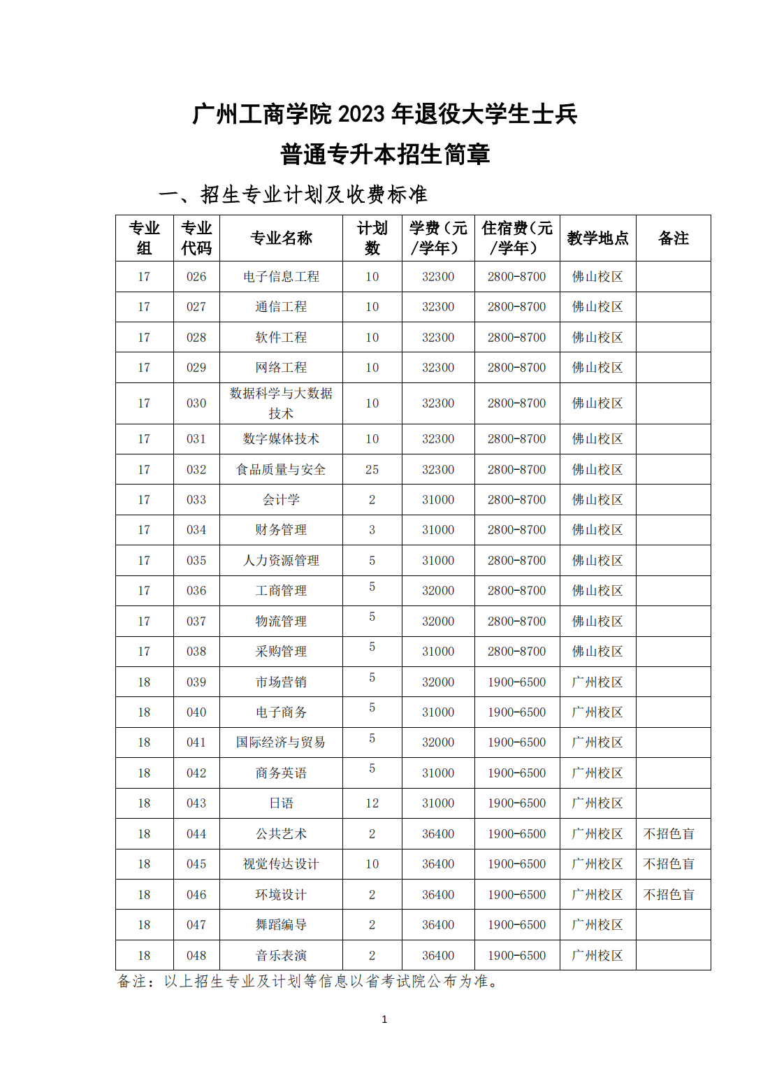广州工商学院2023年退役大学生士兵普通专升本招生简章