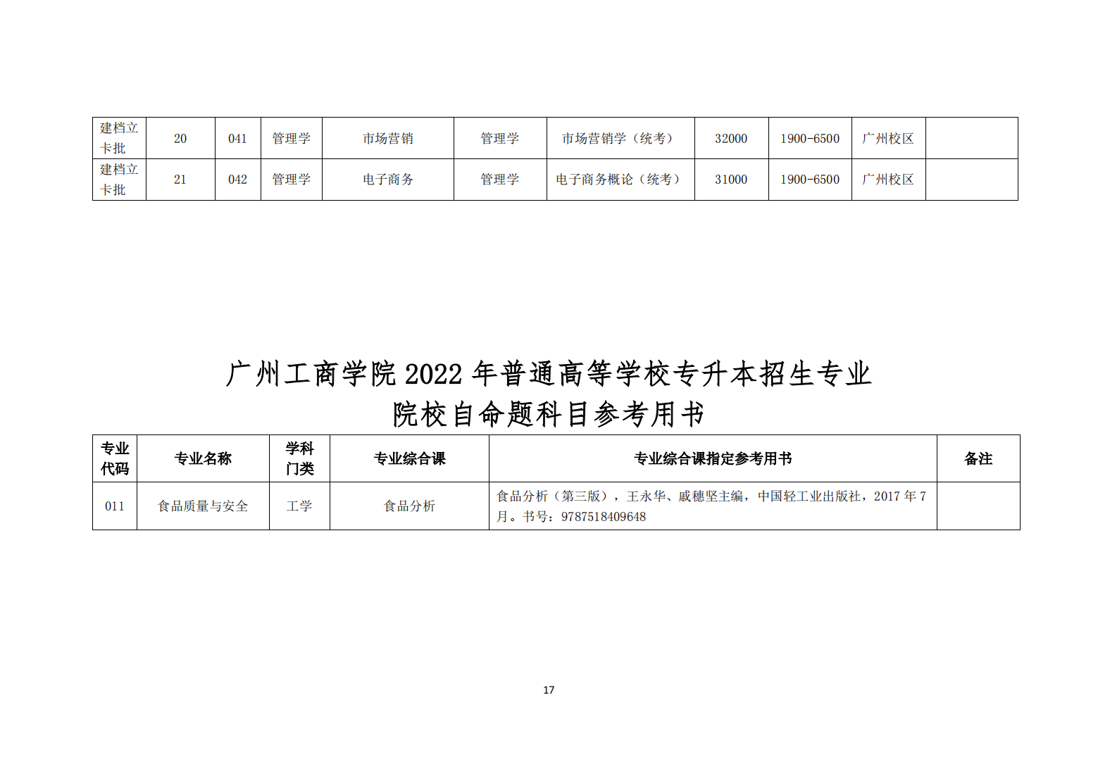广州工商学院2022年普通高等学校专升本招生简章