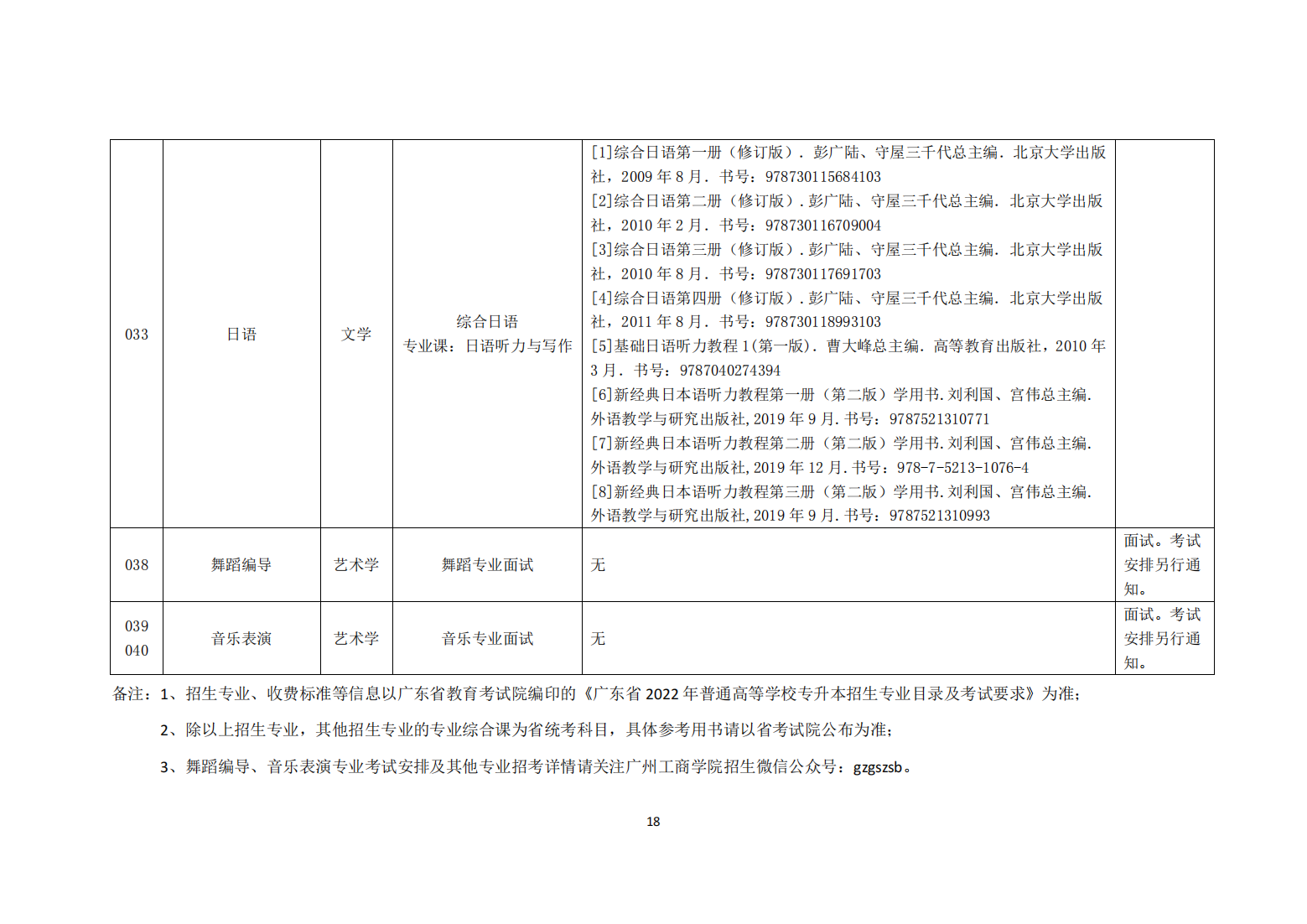 广州工商学院2022年普通高等学校专升本招生简章