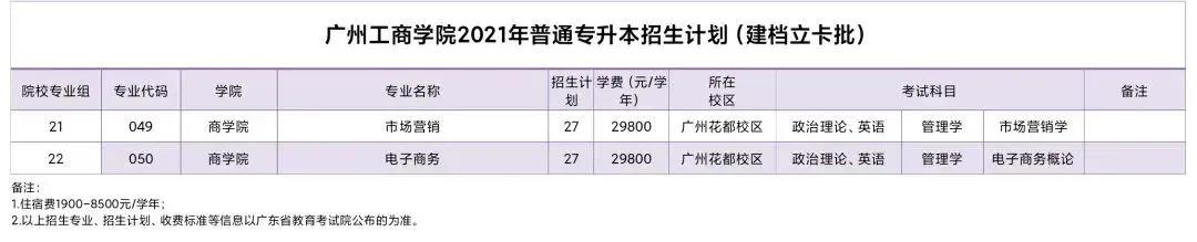 广州工商学院2021年普通专升本招生计划（建档立卡批）
