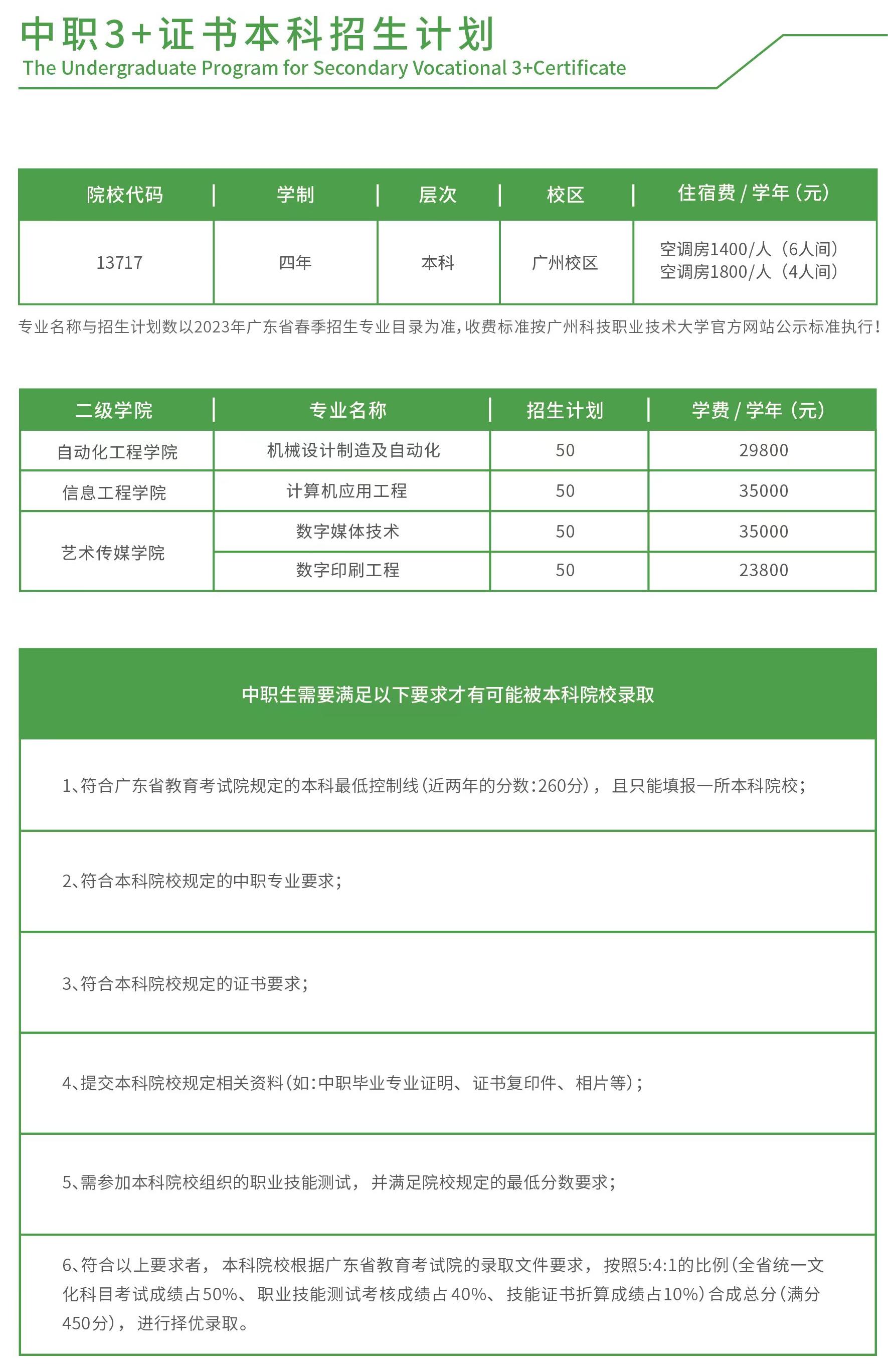广州科技职业技术大学－2023年中职3+证书本科招生计划
