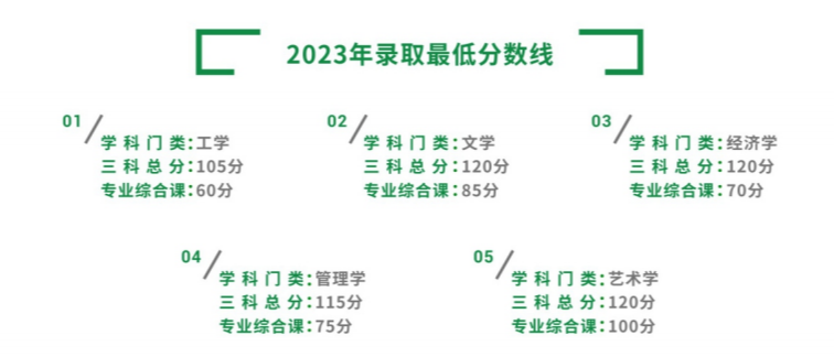 广州科技职业技术大学2023年普通专升本分数线