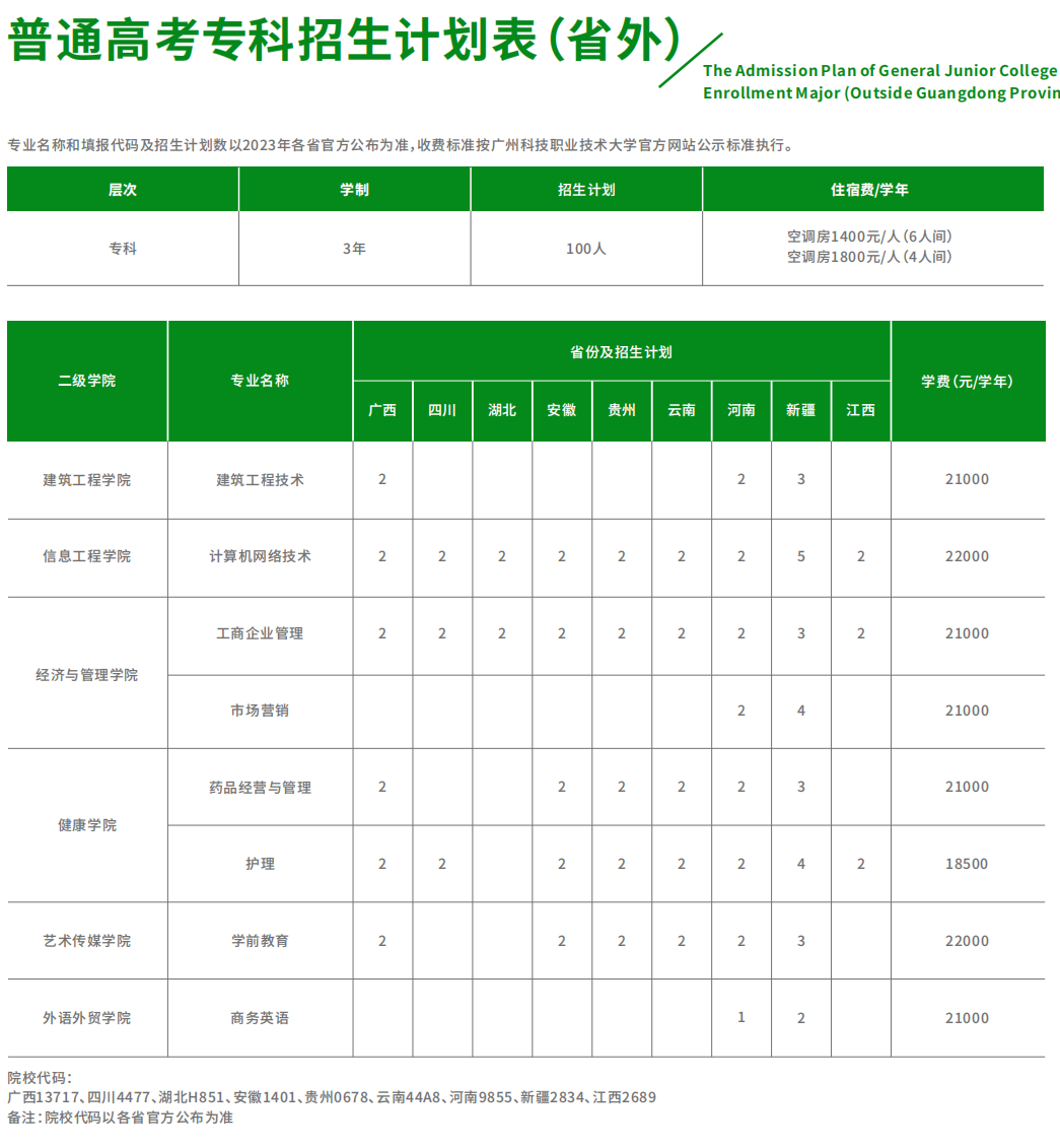 广州科技职业技术大学－2023年招生计划（省外专科）