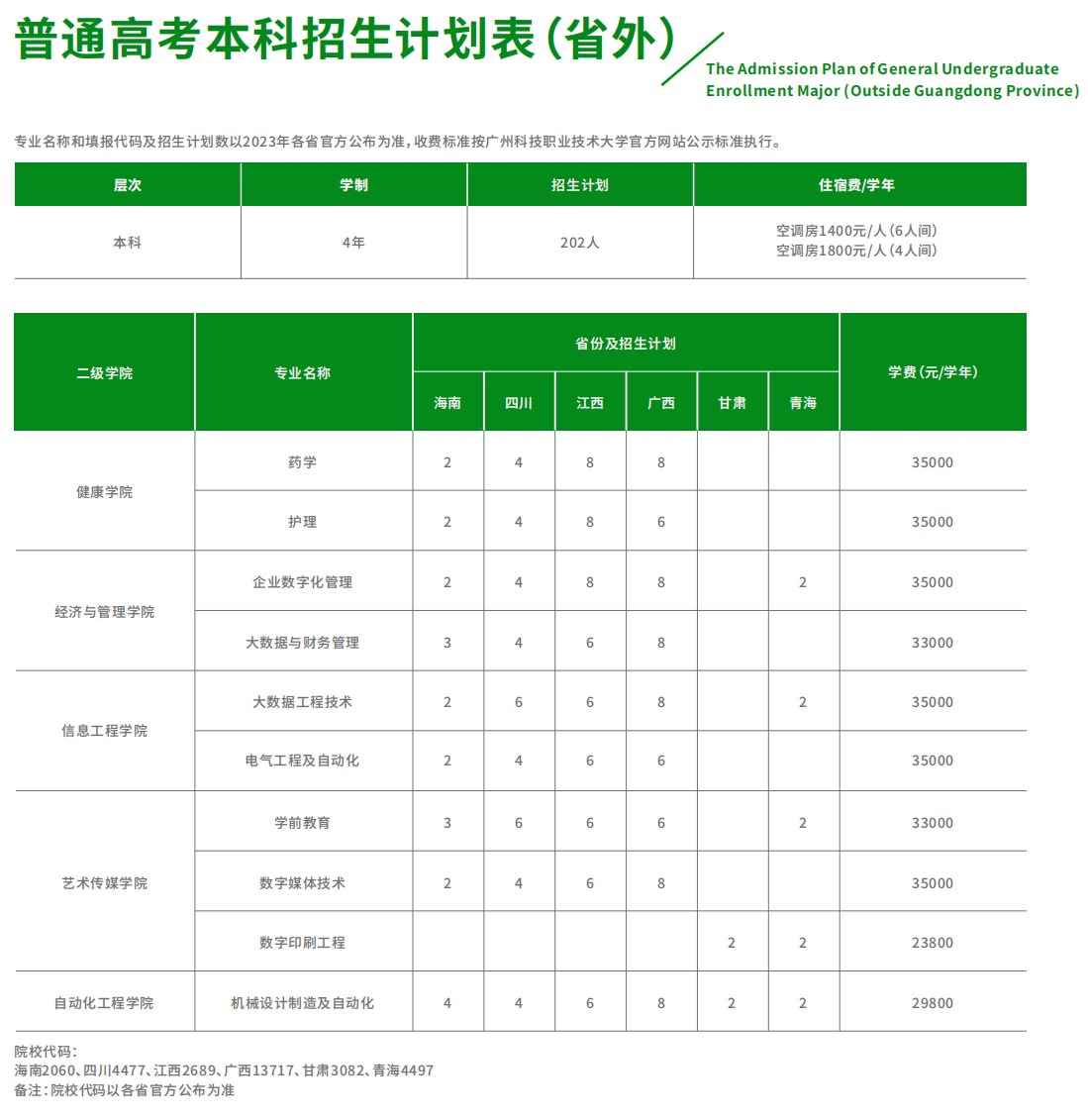 广州科技职业技术大学－2023年招生计划（省外本科）