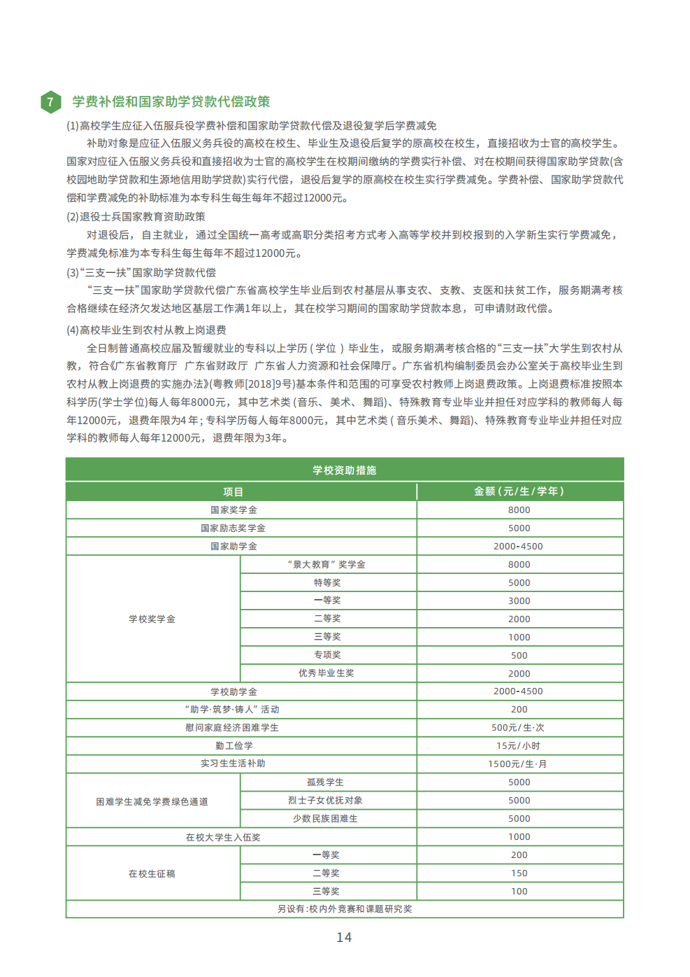 广州科技职业技术大学－2023年普通专升本招生简章