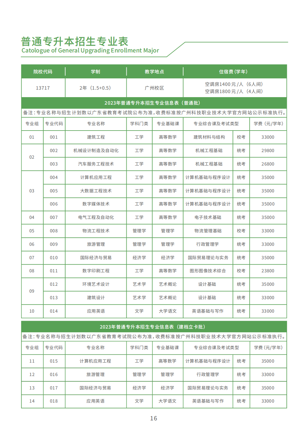 广州科技职业技术大学－2023年普通专升本招生简章