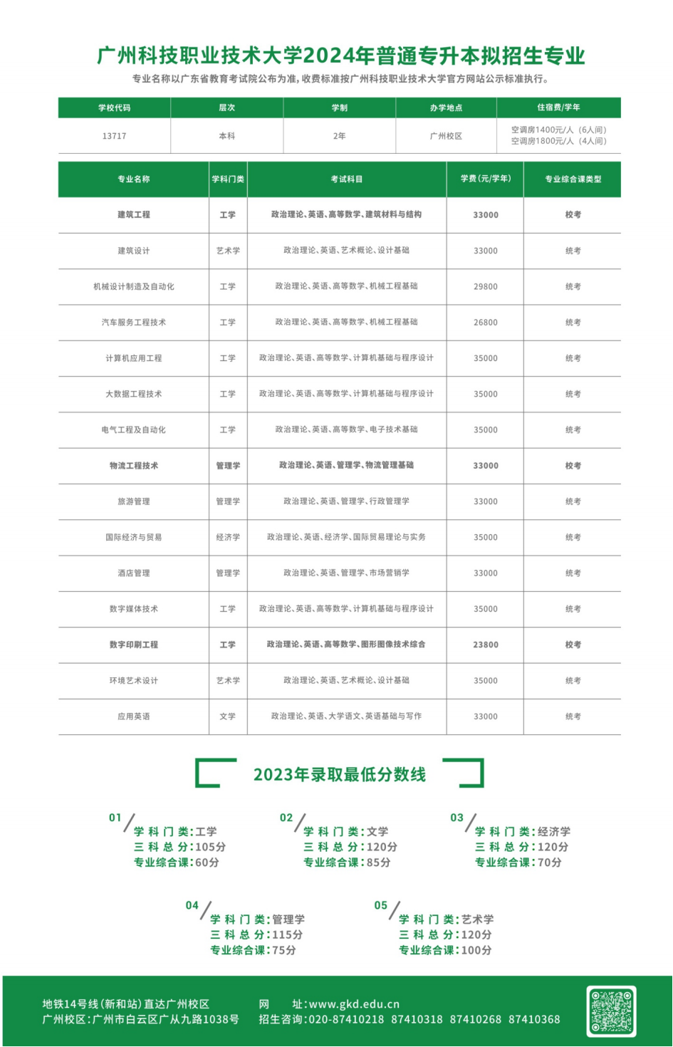 广州科技职业技术大学2024年普通专升本招生资讯