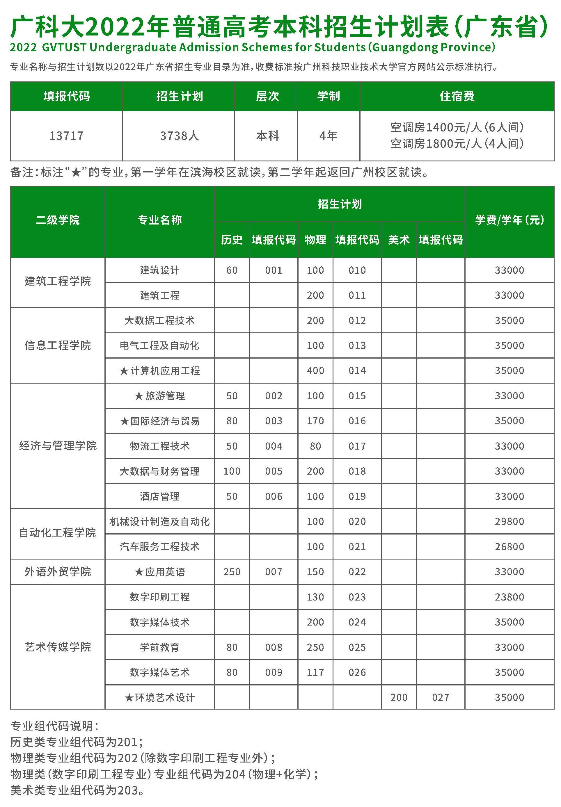广州科技职业技术大学－2022年普通高考本科招生计划表（广东省）