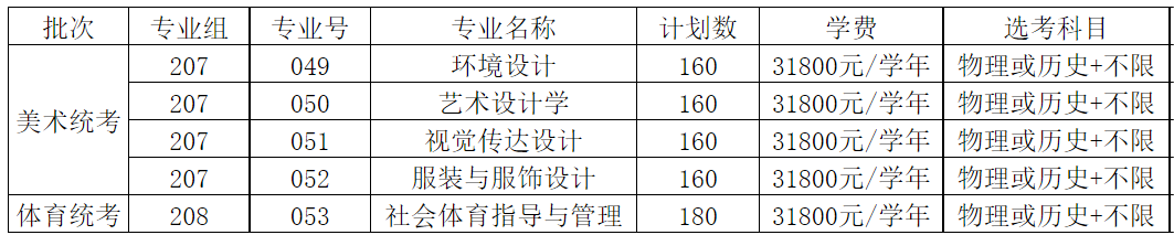 广东省2023年普通高考本科招生计划表（艺体类）