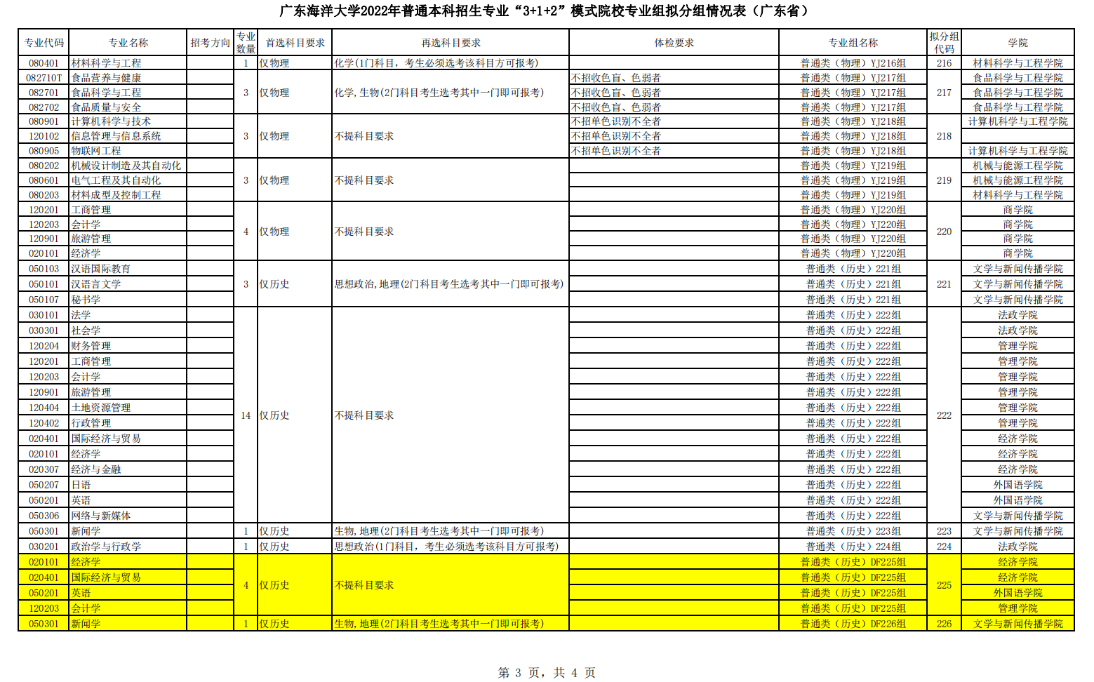 广东海洋大学2022年普通本科招生专业“3+1+2”模式院校专业组拟分组情况表（广东省）