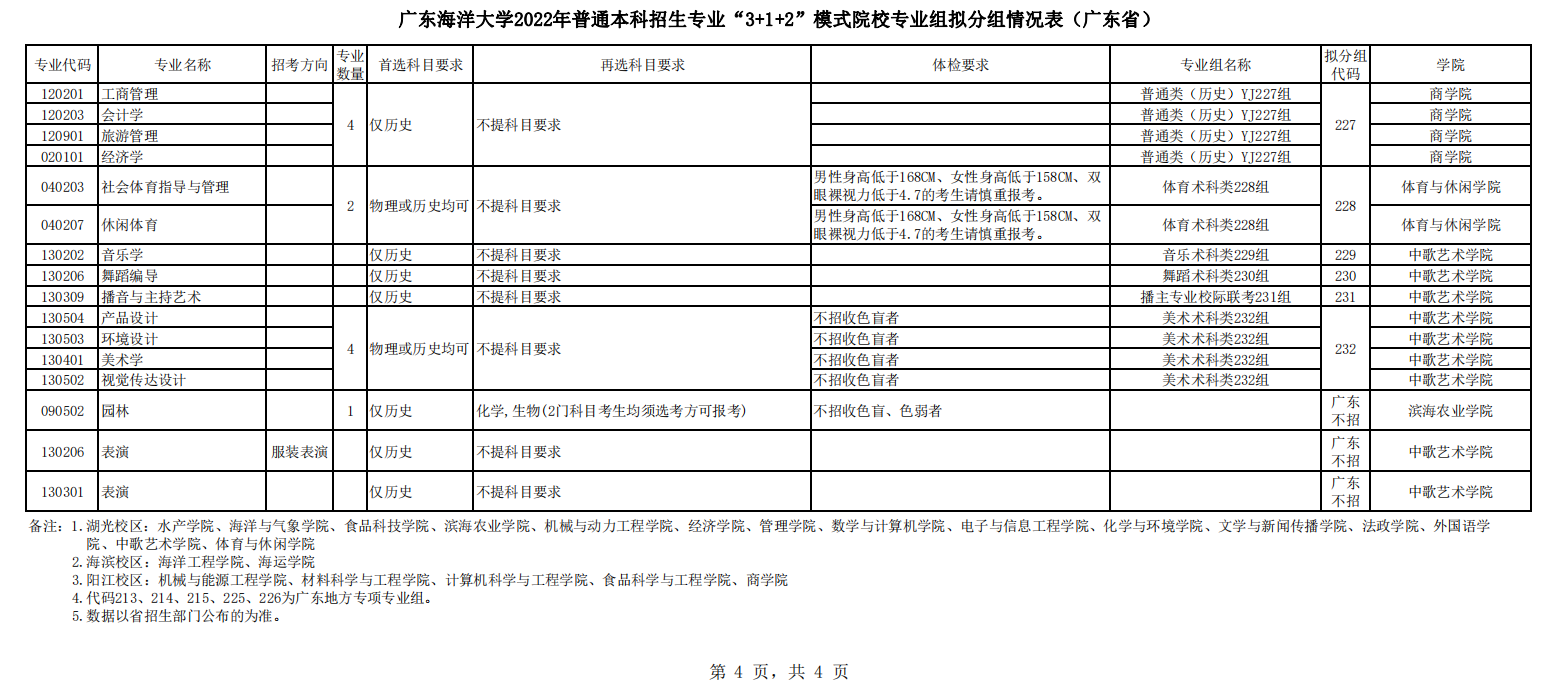 广东海洋大学2022年普通本科招生专业“3+1+2”模式院校专业组拟分组情况表（广东省）