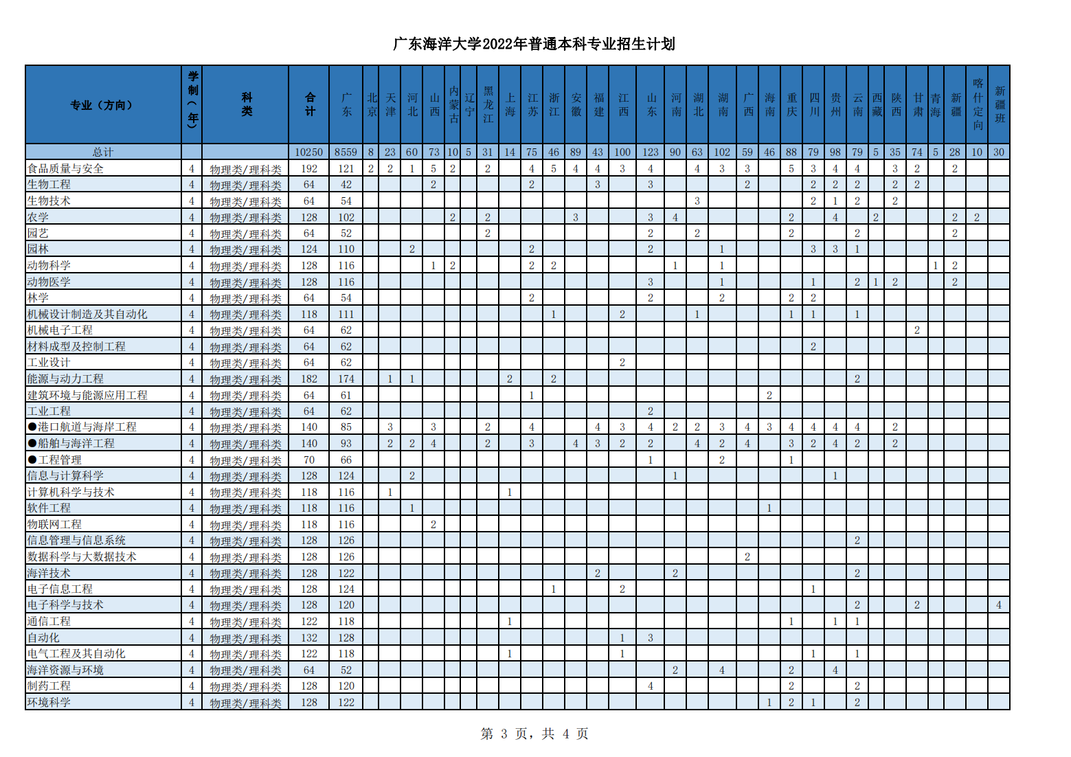 广东海洋大学2022年普通本科专业招生计划