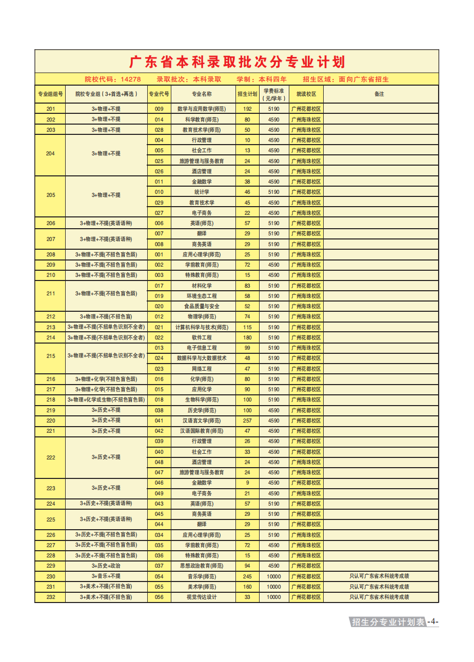 广东第二师范学院－2023年广东省本科录取批次分专业计划