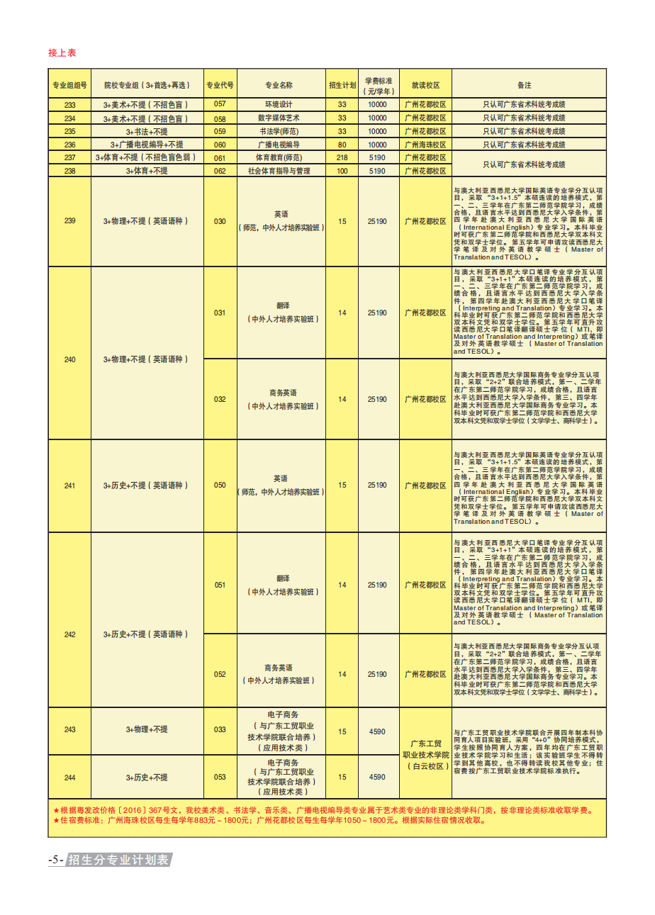 广东第二师范学院－2023年外省本科录取批次分专业计划