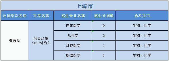 广州医科大学2023年普高本科分专业计划表（外省）