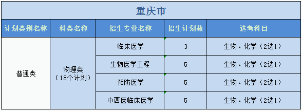 广州医科大学2023年普高本科分专业计划表（外省）