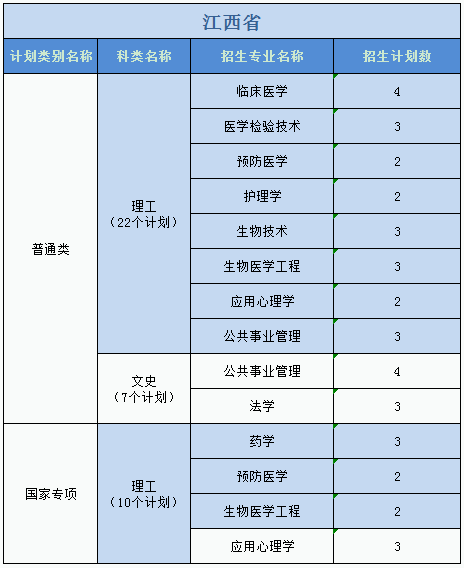 广州医科大学2023年普高本科分专业计划表（外省）