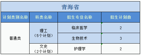 广州医科大学2023年普高本科分专业计划表（外省）