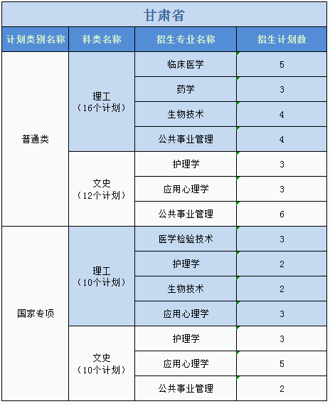 广州医科大学2023年普高本科分专业计划表（外省）