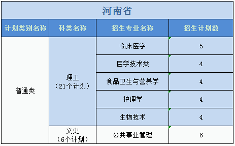 广州医科大学2023年普高本科分专业计划表（外省）