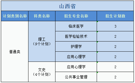 广州医科大学2023年普高本科分专业计划表（外省）