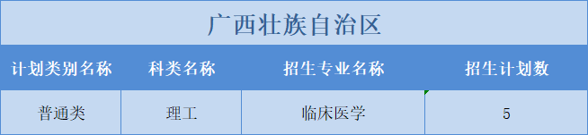 广州医科大学2022年普高本科分专业计划表（外省）文理分科”模式