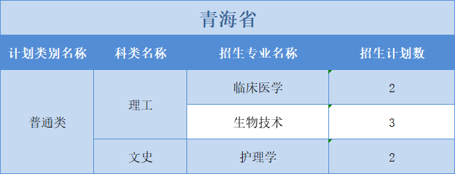 广州医科大学2022年普高本科分专业计划表（外省）文理分科”模式