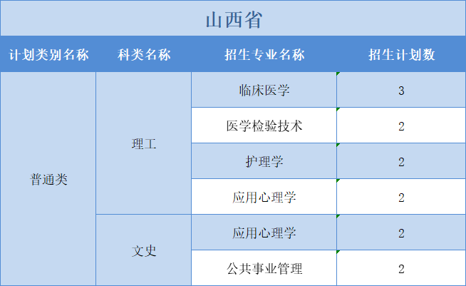 广州医科大学2022年普高本科分专业计划表（外省）文理分科”模式