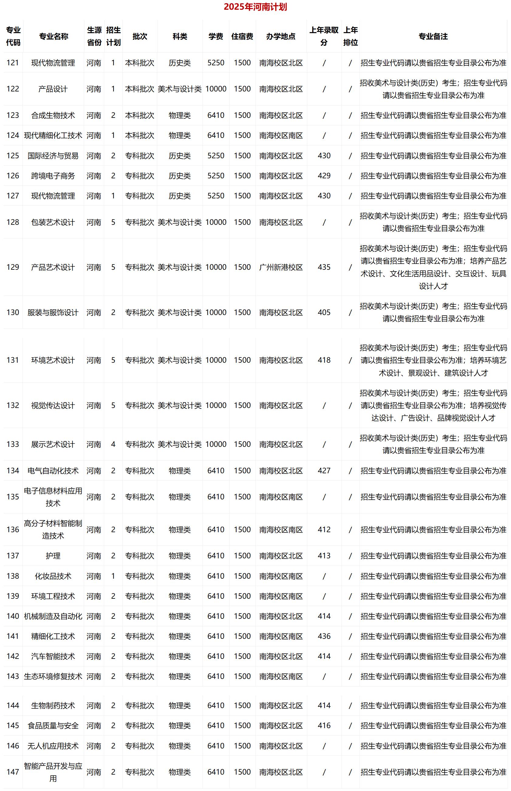 广东轻工职业技术学院－2025年招生计划（河南省）