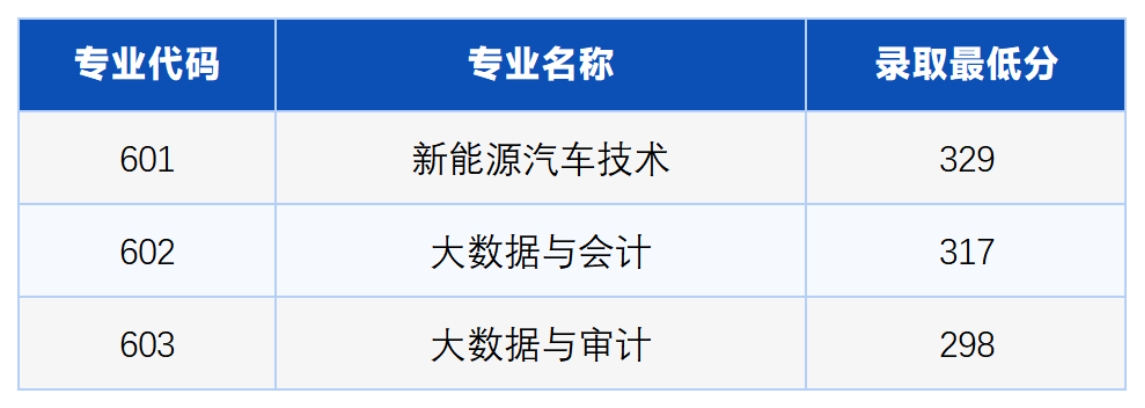 自主招生（面向高中生学考+网测）