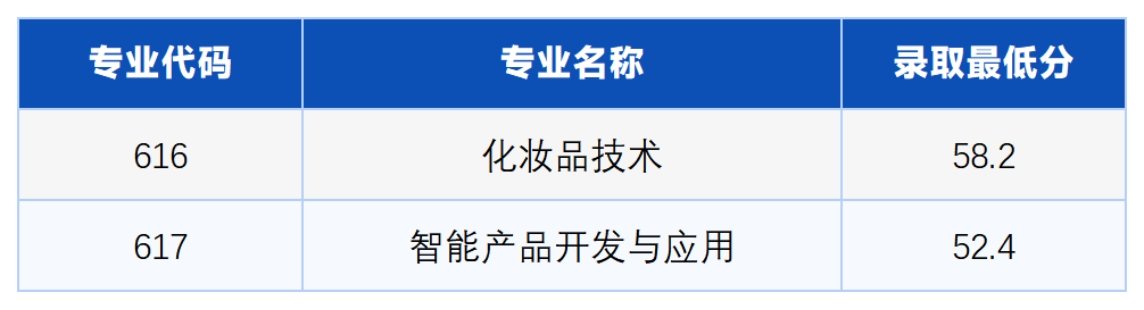 自主招生（现代学徒制）