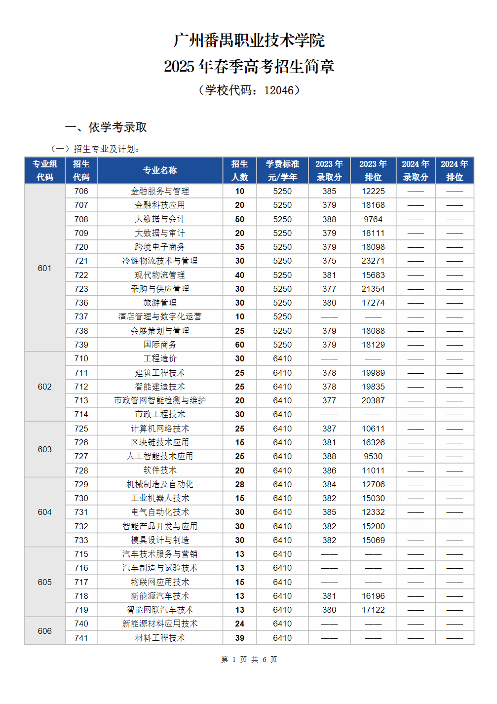 广州职业技术大学2025年春季高考招生简章（学校代码：12046）