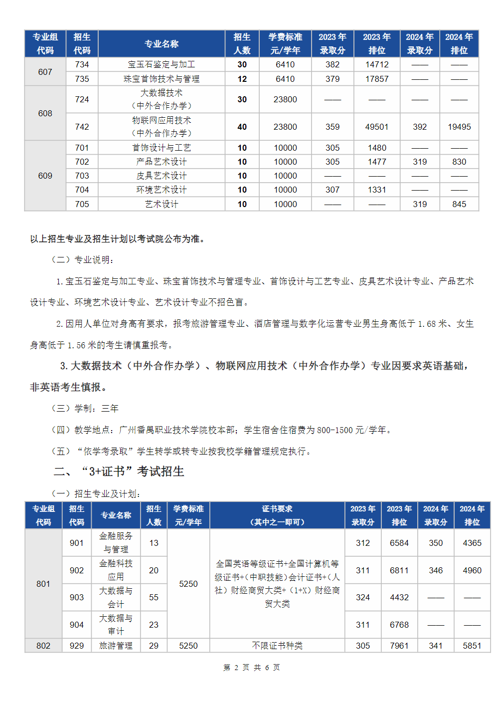 广州职业技术大学2025年春季高考招生简章（学校代码：12046）