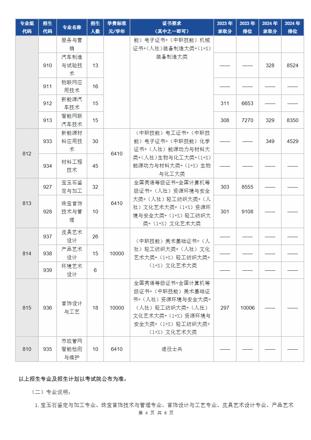 广州职业技术大学2025年春季高考招生简章（学校代码：12046）