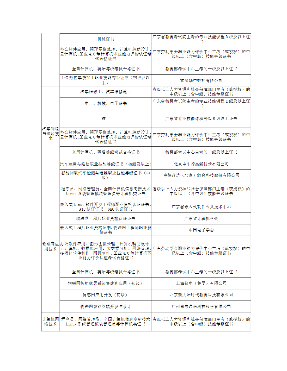 广州职业技术大学2025年职业院校中高职贯通培养三二分段试点工作招生章程