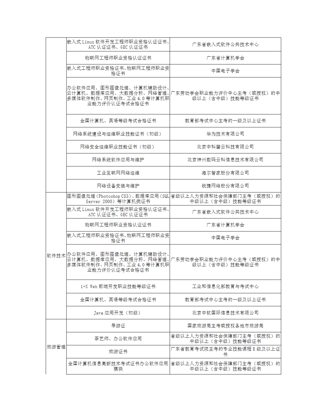 广州职业技术大学2025年职业院校中高职贯通培养三二分段试点工作招生章程