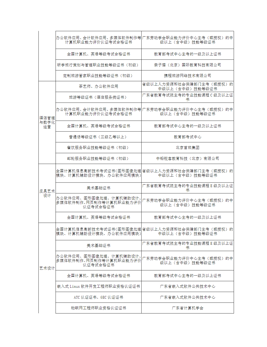 广州职业技术大学2025年职业院校中高职贯通培养三二分段试点工作招生章程