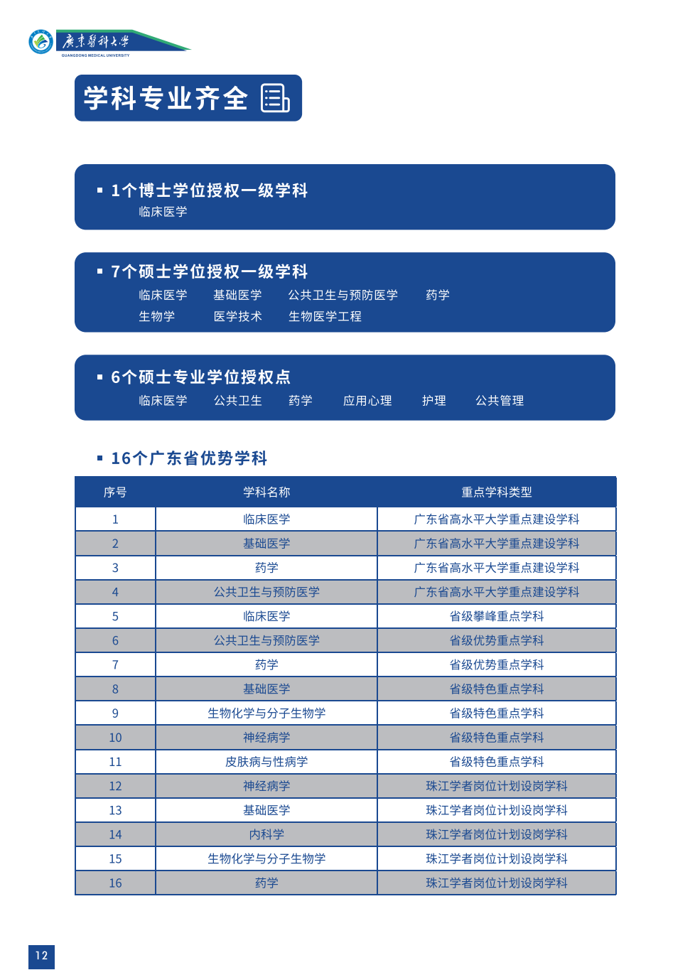 广东医科大学2023年招生简章