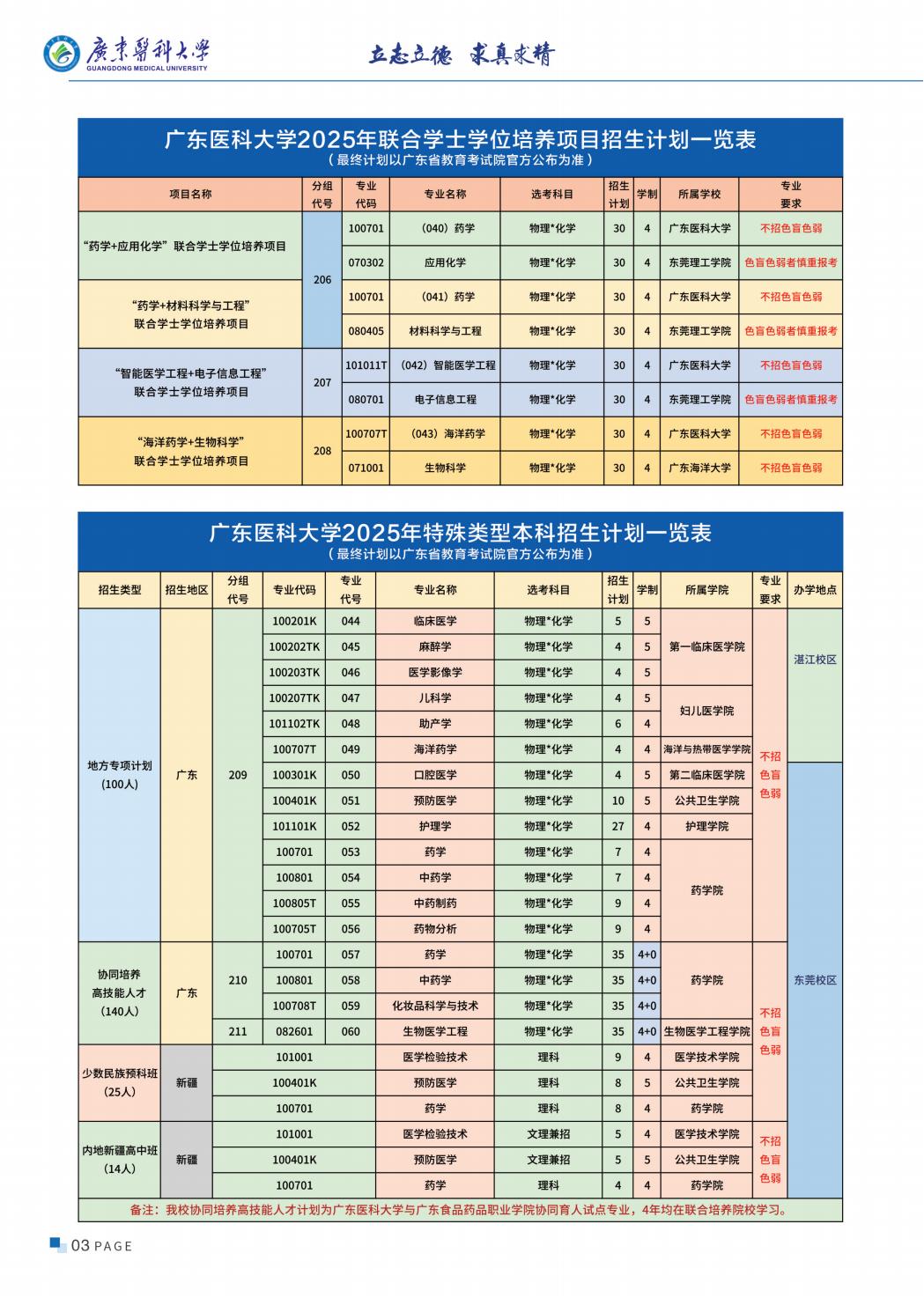 广东医科大学2025年招生简章