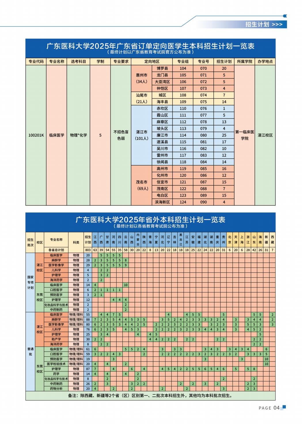 广东医科大学2025年招生简章