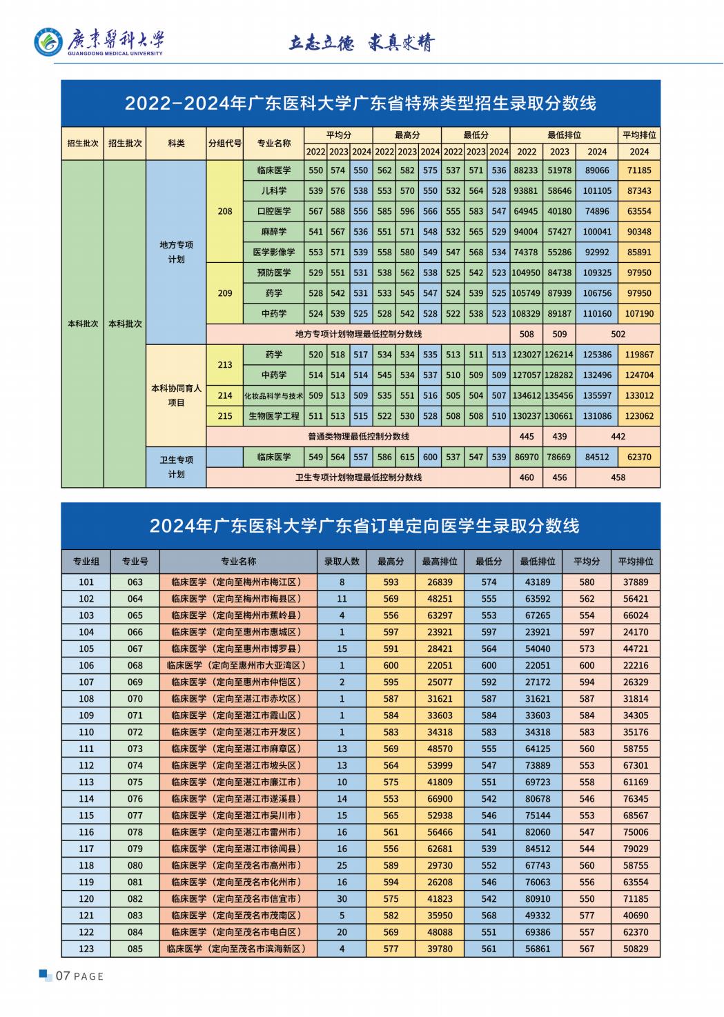 广东医科大学2025年招生简章
