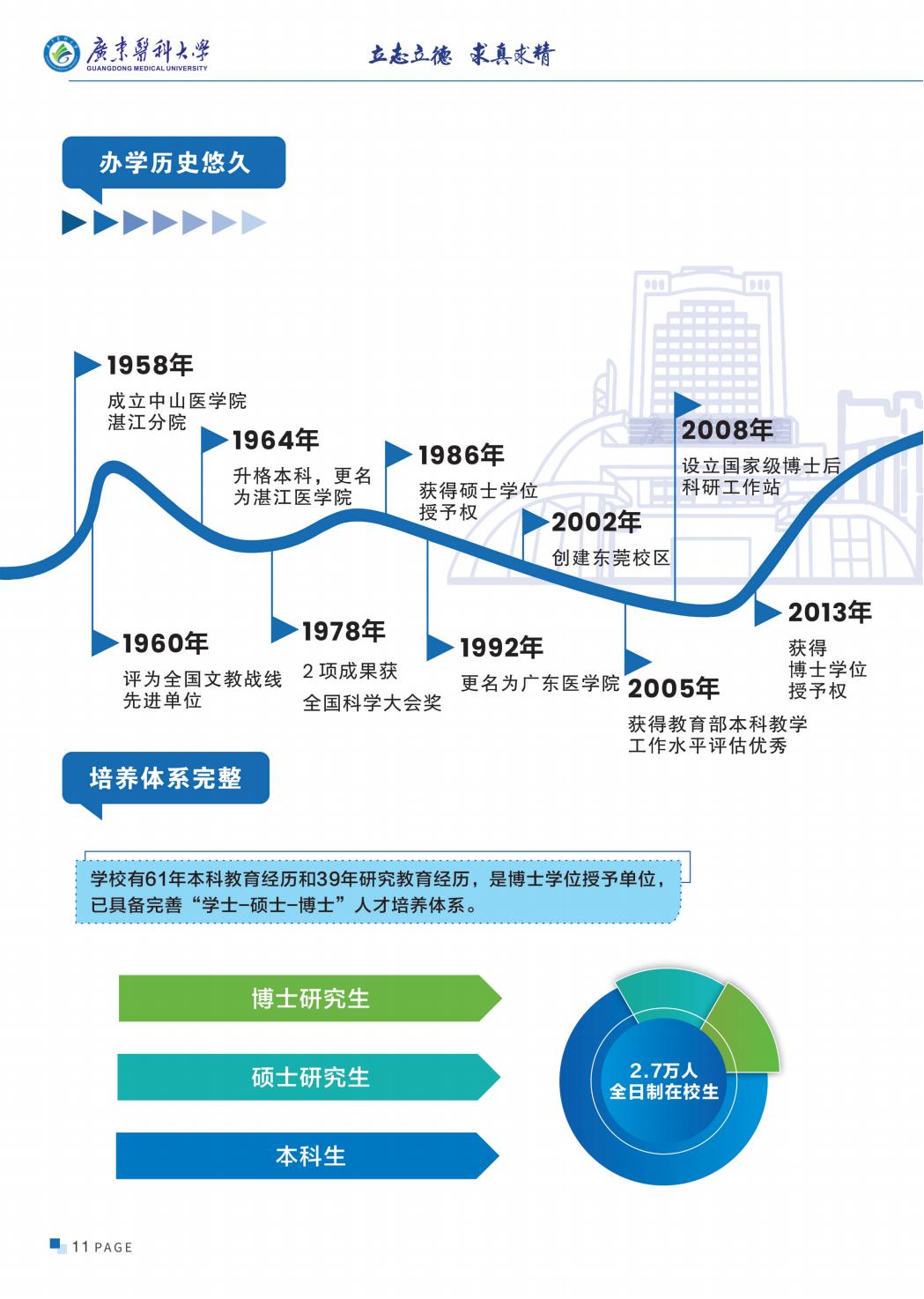 广东医科大学2025年招生简章